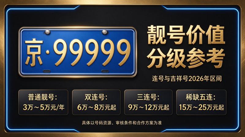 2026年京牌出租服务场景